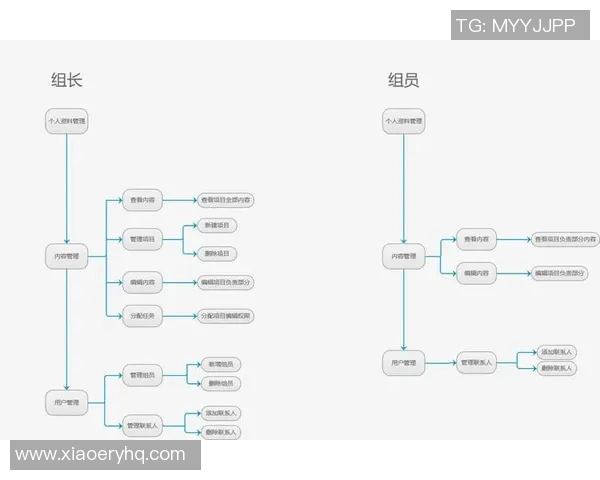 深入分析上海街舞队的战术控制与团队协作技巧 深入分析上海街舞队的战术控制与团队协作技巧