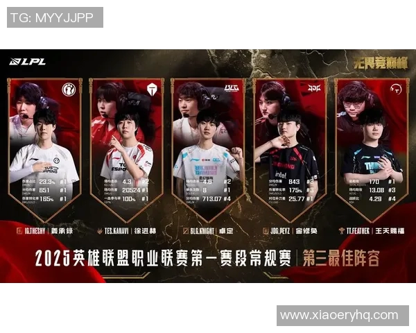 英雄联盟赛事分析:深入探讨LNG战队的游戏节奏与策略调整 英雄联盟赛事分析:深入探讨LNG战队的游戏节奏与策略调整