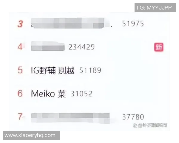赛后复盘:IG与EDG对抗中的战术意识与团队配合分析 赛后复盘:IG与EDG对抗中的战术意识与团队配合分析