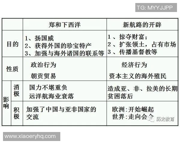 哥伦布机员与神户船的较量：航海技术与冒险精神的碰撞与启示