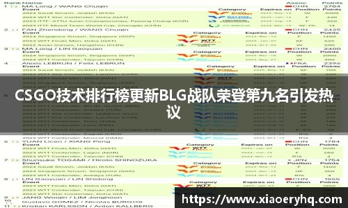 CSGO技术排行榜更新BLG战队荣登第九名引发热议