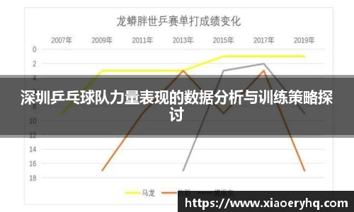 深圳乒乓球队力量表现的数据分析与训练策略探讨