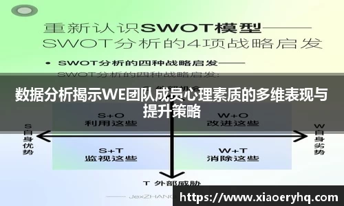 数据分析揭示WE团队成员心理素质的多维表现与提升策略